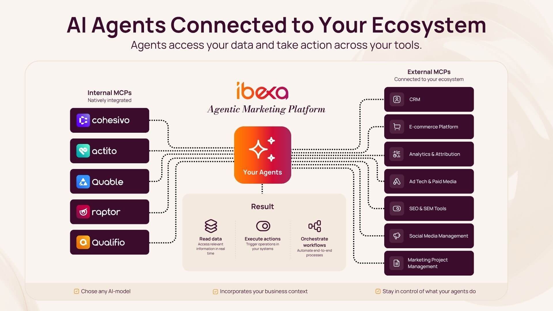 Ibexa lance sa nouvelle Agentic Marketing Platform et place les agents IA au cœur de l’exécution marketing Ibexa lance sa nouvelle Agentic Marketing Platform et place les agents IA au cœur de l’exécution marketing